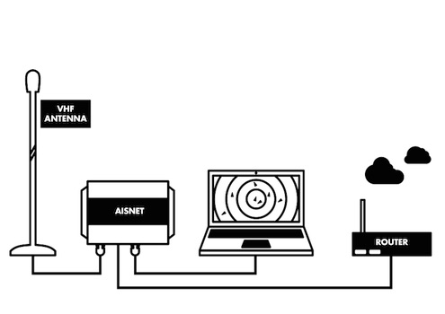 aisnet-base-station-01