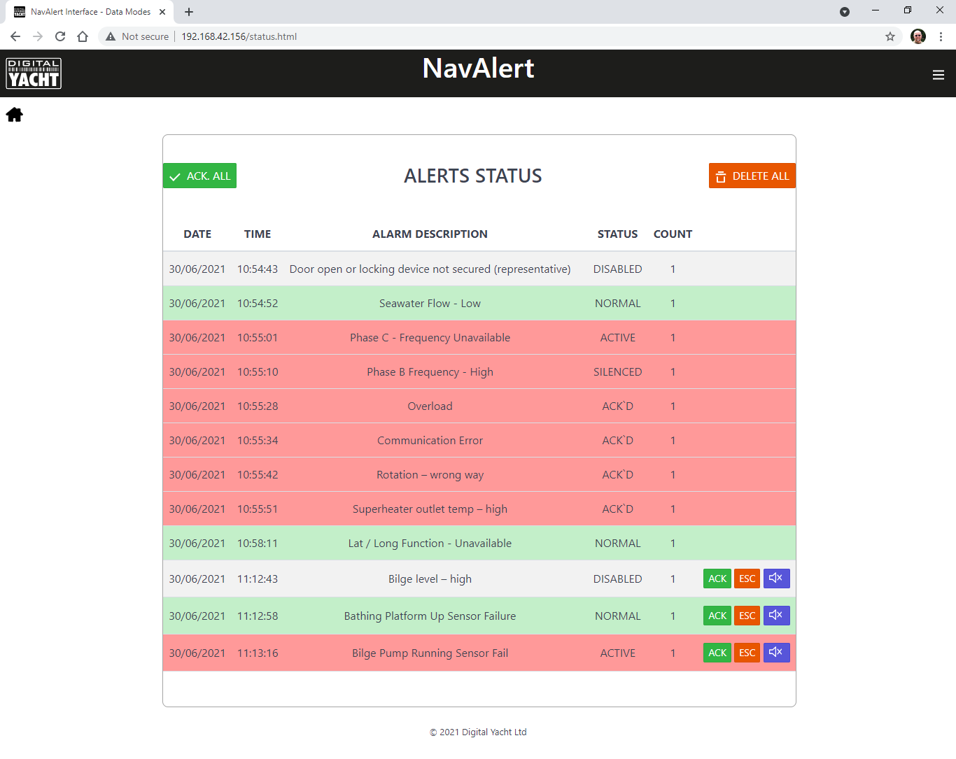 alarmes configurables